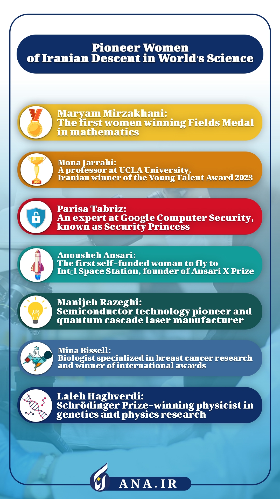 Pioneer Women of Iranian Descent in World’s Science, Technology (Infographic)
