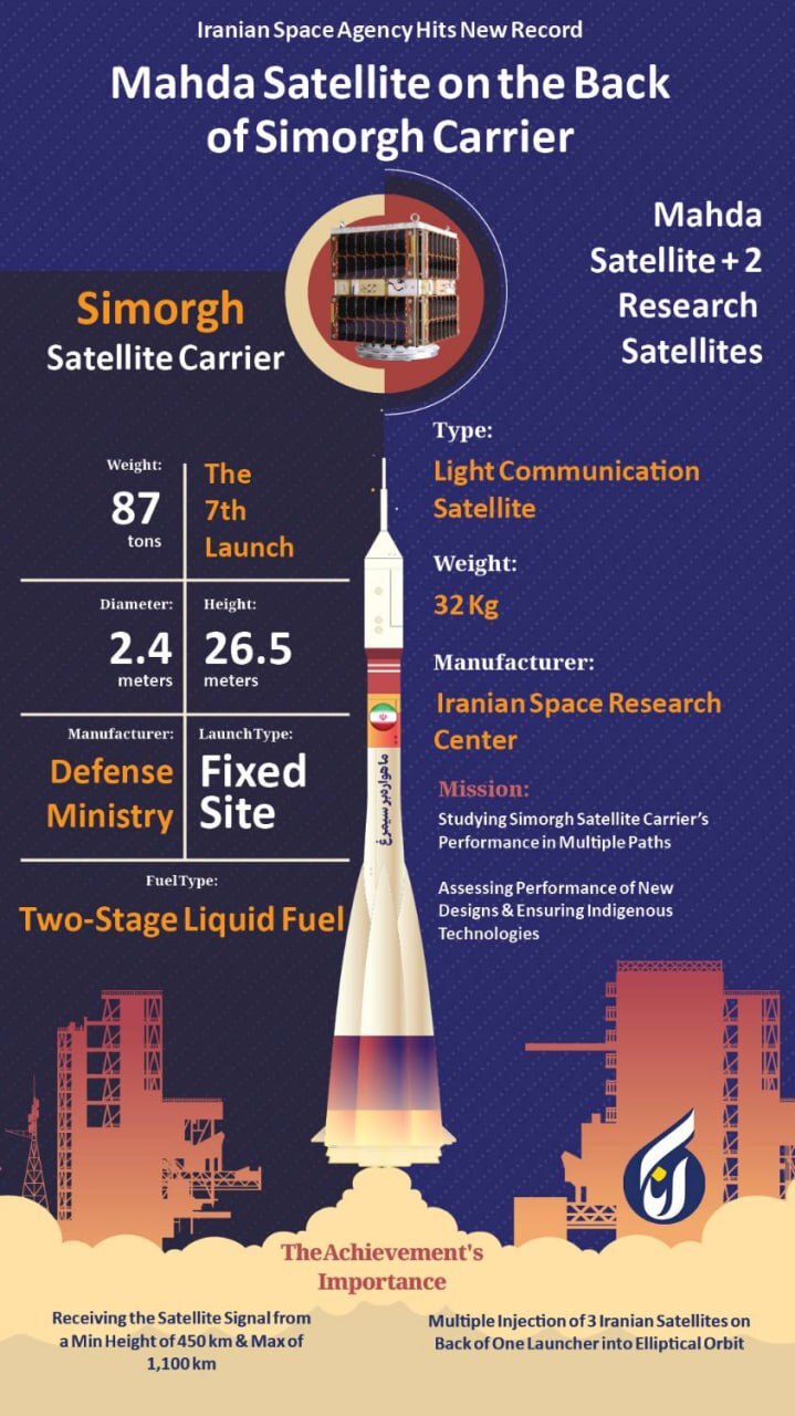 Iran Launches Home-Made Satellites into Space (Infographic)