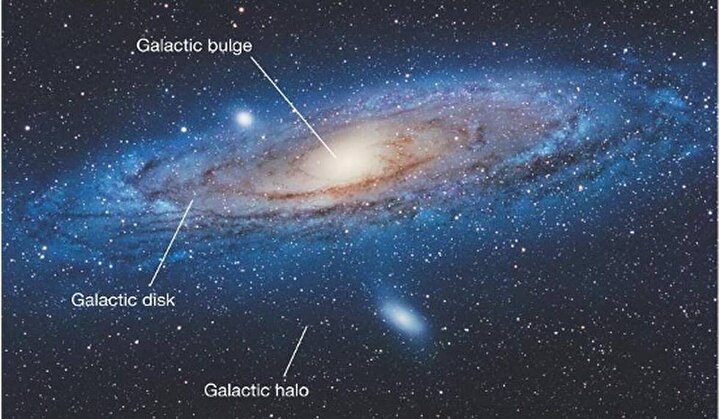 Astronomers Uncover Massive Magnetic Toroids in Milky Way Halo