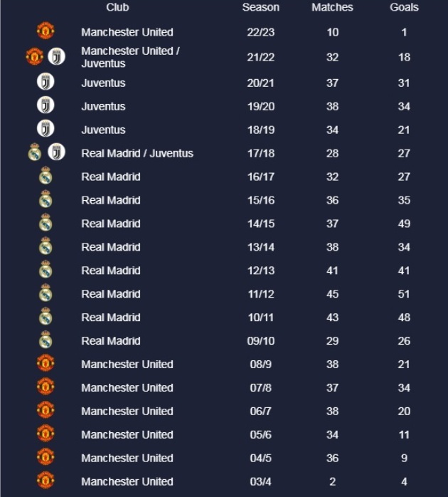 جزئیات رکوردشکنی مالی کریستیانو رونالدو جزئیات رکوردشکنی مالی کریستیانو رونالدو