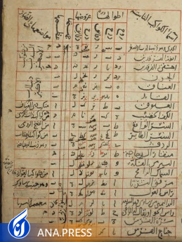 پژوهش جدید دو عضو هیئت علمی درباره ستاره‌شناسی در جهان اسلام
