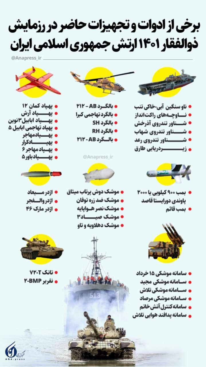 از چه ادوات و تجهیزاتی در رزمایش«آجا» استفاده شد؟ از چه ادوات و تجهیزاتی در رزمایش«آجا» استفاده شد؟