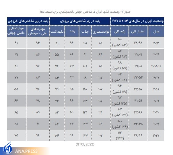 وضعیت مهاجرت دانشجویان ایرانی به خارج از کشور