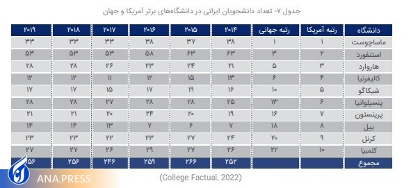 وضعیت مهاجرت دانشجویان ایرانی به خارج از کشور وضعیت مهاجرت دانشجویان ایرانی به خارج از کشور