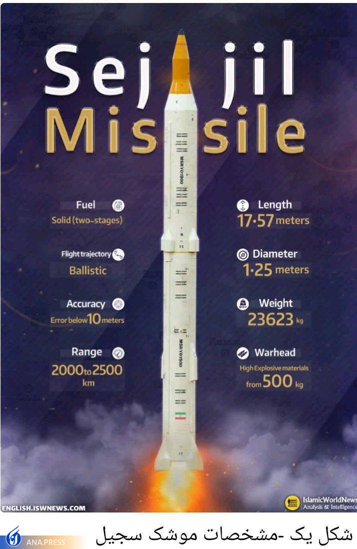 اهرم های «قدرت بازدارندگی ایران» در برابر تهدیدات دشمن چیست؟ اهرم های «قدرت بازدارندگی ایران» در برابر تهدیدات دشمن چیست؟