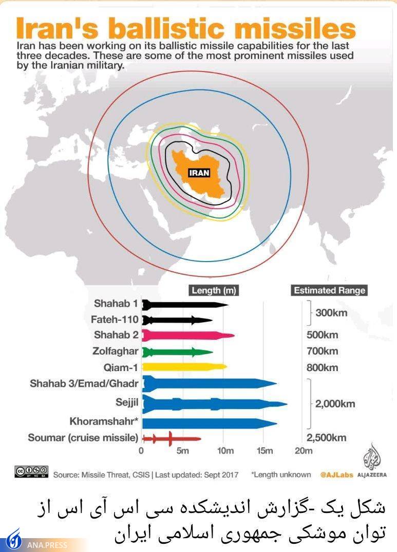 توان رزمی بالای پهپادها و موشکهای بالستیک جمهوری اسلامی توان رزمی بالای پهپادها و موشکهای بالستیک جمهوری اسلامی