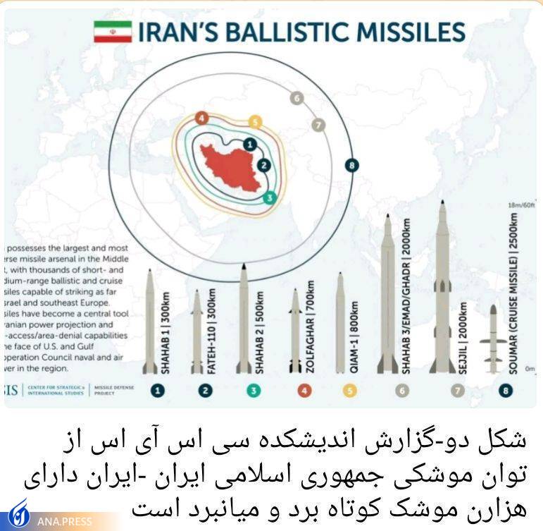 توان رزمی بالای پهپاد‌ها و موشک‌های بالستیک جمهوری اسلامی