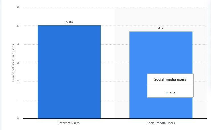تعداد کاربران اینترنت شبکههای اجتماعی اعلام شد تعداد کاربران اینترنت شبکههای اجتماعی اعلام شد