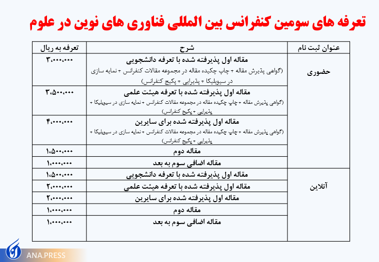 فراخوان شرکت در سومین کنفرانس بینالمللی «فناوریهای نوین در علوم» فراخوان شرکت در سومین کنفرانس بینالمللی «فناوریهای نوین در علوم»