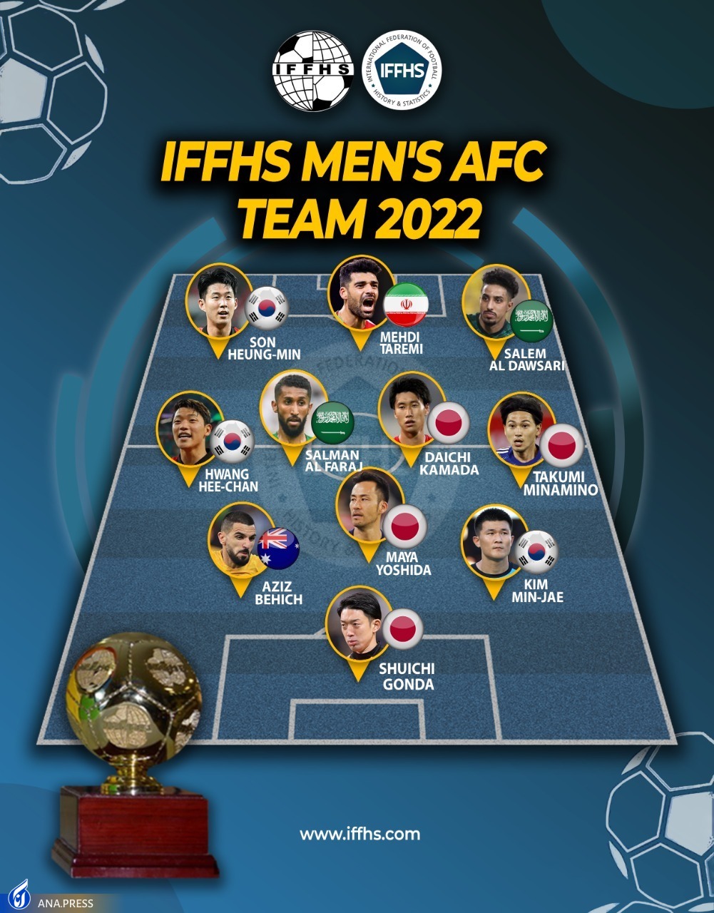 طارمی در تیم منتخب سال ۲۰۲۲+عکس طارمی در تیم منتخب سال ۲۰۲۲+عکس