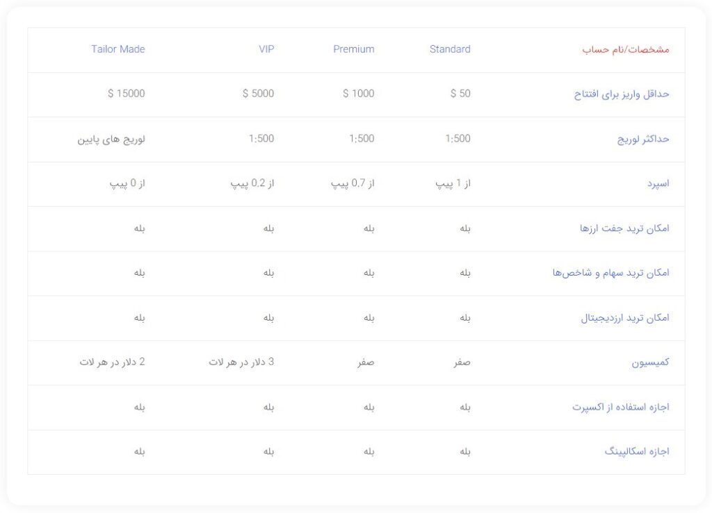 نکاتی که قبل از ثبت نام در بروکر ارانته باید آموزش ببینید نکاتی که قبل از ثبت نام در بروکر ارانته باید آموزش ببینید