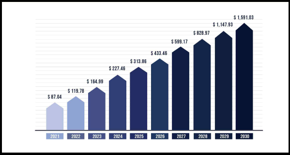 ارزش بازار هوش مصنوعی در جهان به بیش از هزار میلیارد دلار میرسد ارزش بازار هوش مصنوعی در جهان به بیش از هزار میلیارد دلار میرسد