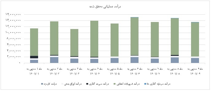 سرمایه گذاری در جهت خلق ارزش افزوده بالا، استراتژی اصلی بانک پارسیان سرمایه گذاری در جهت خلق ارزش افزوده بالا، استراتژی اصلی بانک پارسیان