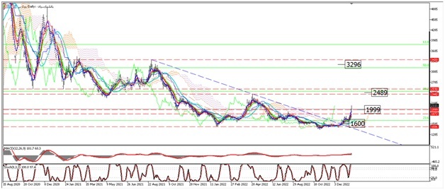 سرمایه گذاری در جهت خلق ارزش افزوده بالا، استراتژی اصلی بانک پارسیان سرمایه گذاری در جهت خلق ارزش افزوده بالا، استراتژی اصلی بانک پارسیان