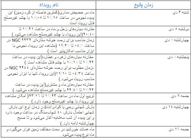 مهمترین رویدادهای نجومی دی ۱۴۰۱ مهمترین رویدادهای نجومی دی ۱۴۰۱