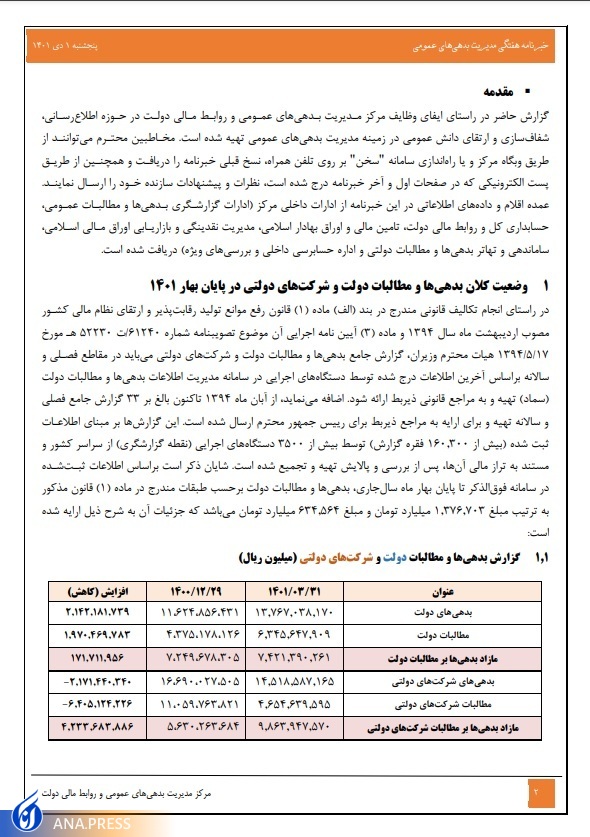 بدهیهای دولت اعلام شد: ۱.۳ میلیون میلیارد تومان بدهیهای دولت اعلام شد: ۱.۳ میلیون میلیارد تومان