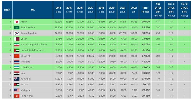 لیگ قهرمانان آسیا لیگ قهرمانان آسیا