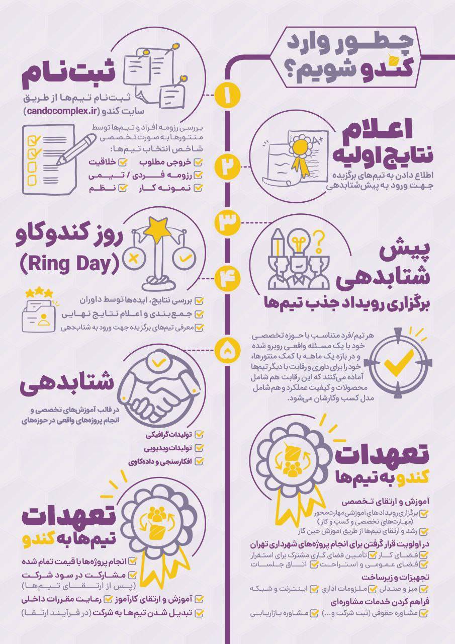 جزییات حمایتهای شهرداری تهران از فعالان رسانهای حوزه شهری جزییات حمایتهای شهرداری تهران از فعالان رسانهای حوزه شهری