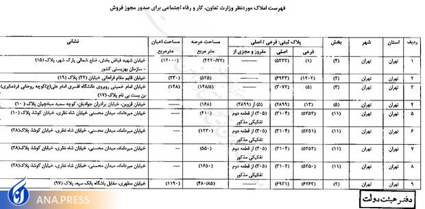 املاک مجاز به فروش وزارت کار + فهرست املاک املاک مجاز به فروش وزارت کار + فهرست املاک