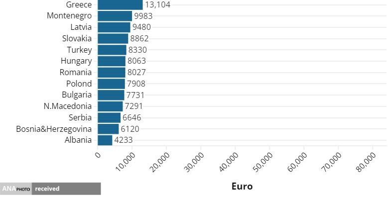 معلم‌های اروپایی چقدر حقوق می‌گیرند؟