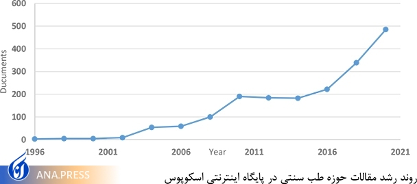 مقالات حوزه طب سنتی 10 برابر شده است مقالات حوزه طب سنتی 10 برابر شده است