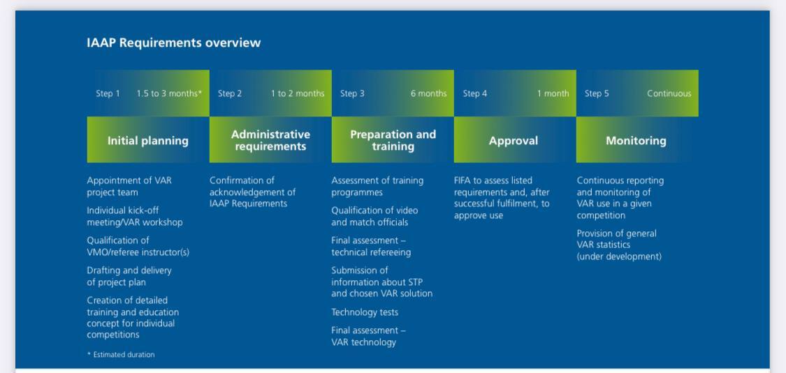 بماند///فاصله لیگ برتر تا VAR چقدر است؟؛ وقتی از مهمترین تکنولوژی داوری دوریم بماند///فاصله لیگ برتر تا VAR چقدر است؟؛ وقتی از مهمترین تکنولوژی داوری دوریم