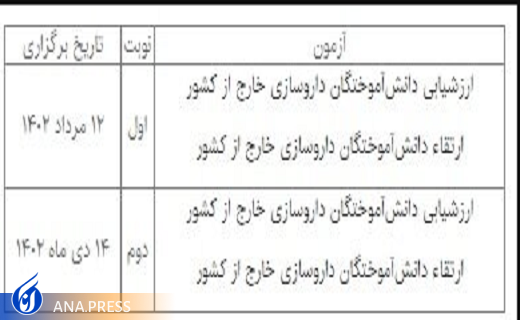 مهلت ثبتنام آزمون جامع علومپایه و پیشکارورزی امروز پایان مییابد مهلت ثبتنام آزمون جامع علومپایه و پیشکارورزی امروز پایان مییابد