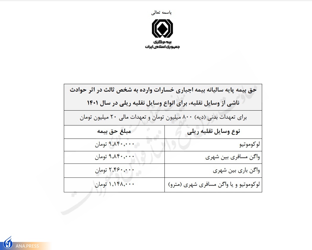 دیه تصادف فوتی با قطار و مترو اعلام شد: هر نفر ۸۰۰ میلیون تومان دیه تصادف فوتی با قطار و مترو اعلام شد: هر نفر ۸۰۰ میلیون تومان