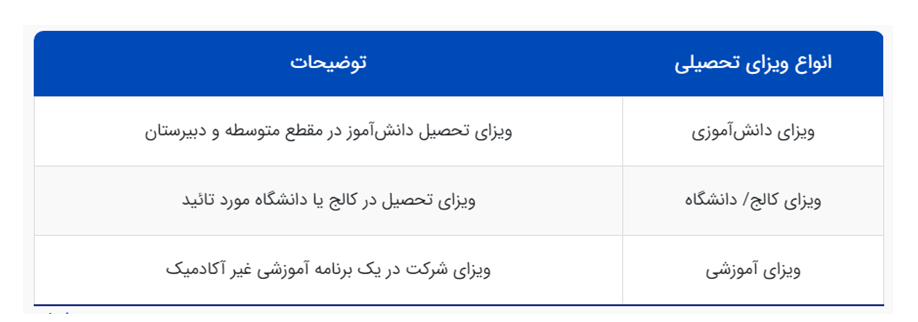 معرفی 6 کشورمناسب برای مهاجرت تحصیلی در سال 2023 معرفی 6 کشورمناسب برای مهاجرت تحصیلی در سال 2023