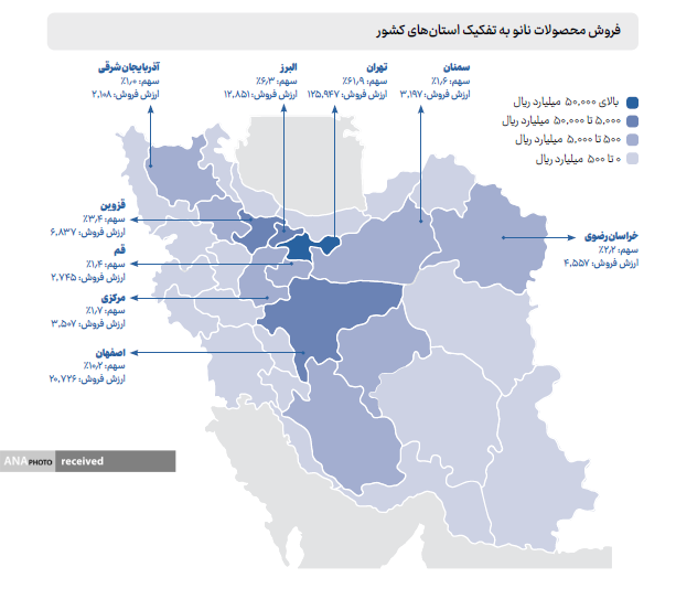 کدام استان‌ها بیشترین فروش محصولات نانو را داشته‌اند؟