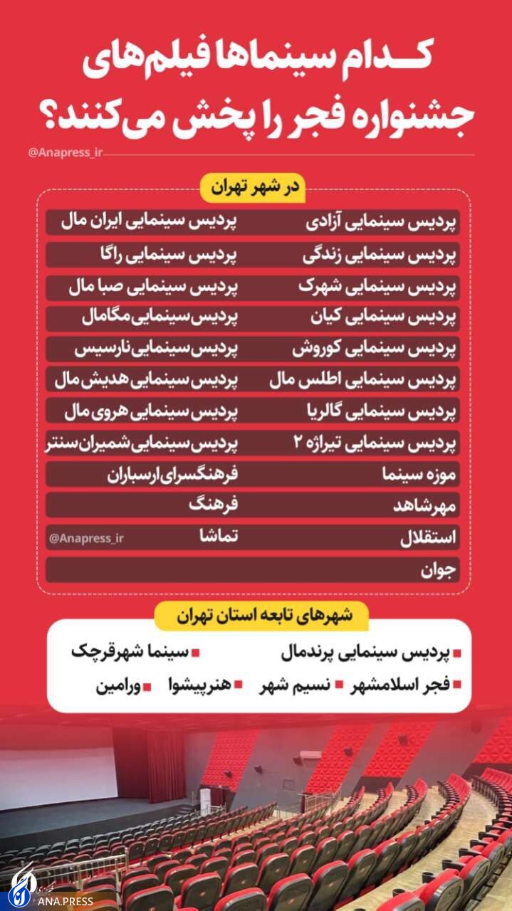 سینماهای مردمی مشخص شدند سینماهای مردمی مشخص شدند