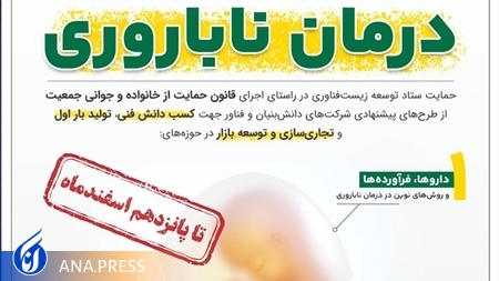 طرحهای نوآورانه درمان ناباروری حمایت می شوند طرحهای نوآورانه درمان ناباروری حمایت می شوند