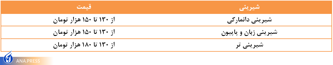 قیمت شیرینی شب عید اعلام شد قیمت شیرینی شب عید اعلام شد