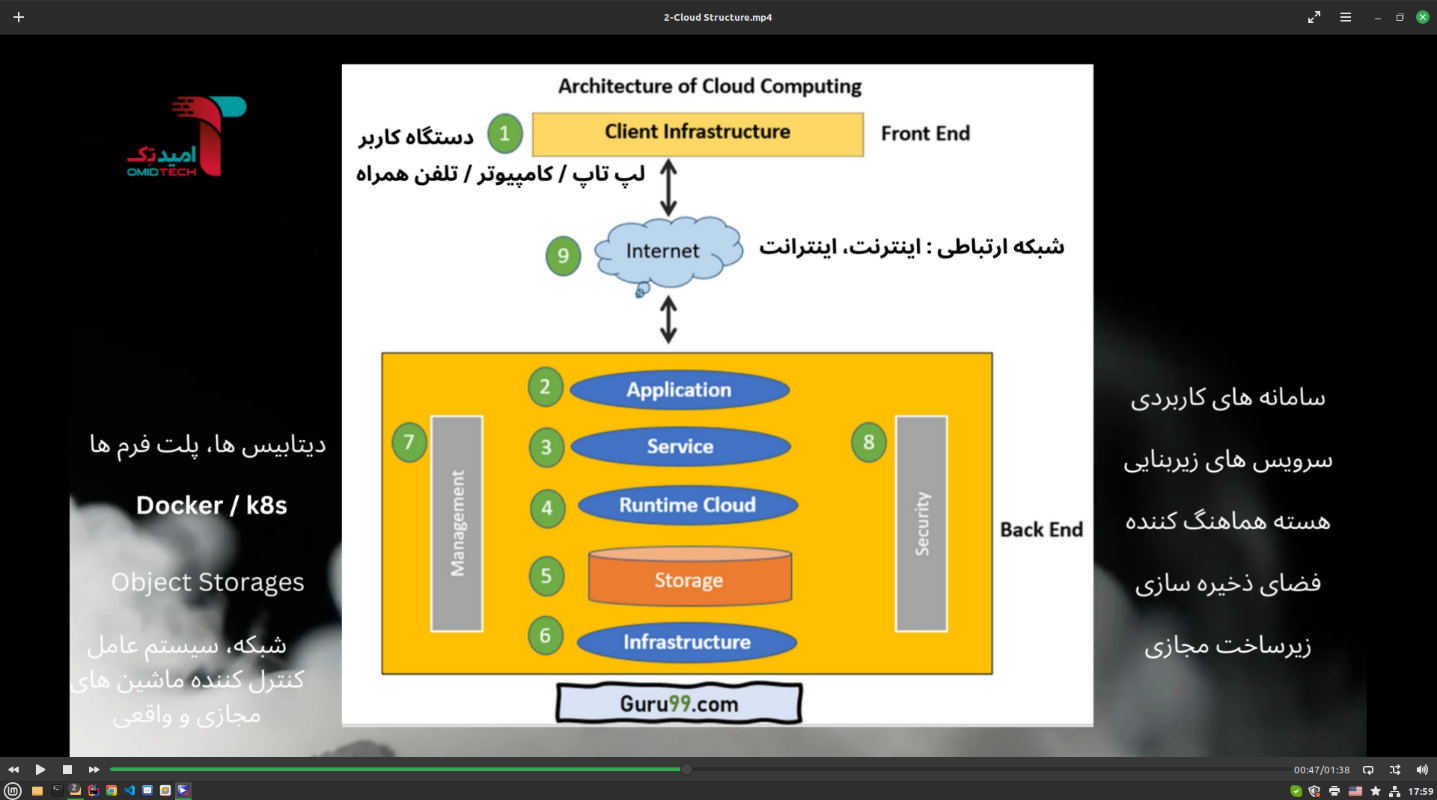 فضای ابری یک امر ضروری در بانکداری الکترونیک امروز است/ ابر سروش؛ ابر خصوصی بانکداری دیجیتال بانک سپه