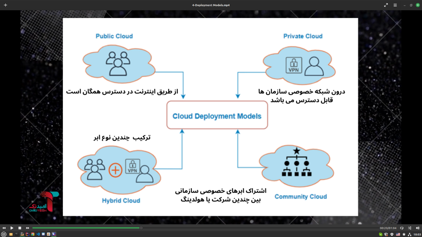 فضای ابری یک امر ضروری در بانکداری الکترونیک امروز است/ ابر سروش؛ ابر خصوصی بانکداری دیجیتال بانک سپه