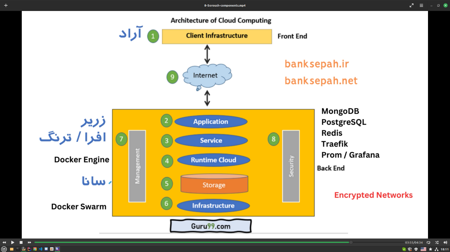 فضای ابری یک امر ضروری در بانکداری الکترونیک امروز است/ ابر سروش؛ ابر خصوصی بانکداری دیجیتال بانک سپه