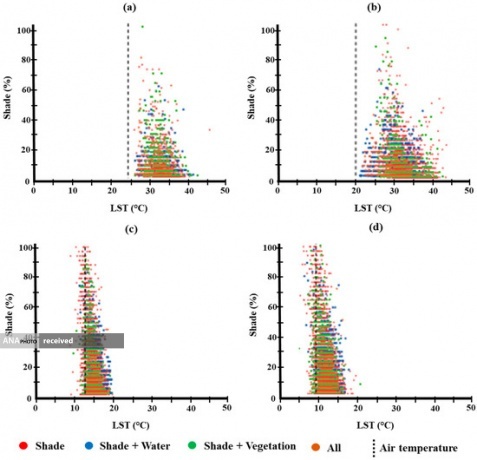 تأثیر منفی پدیده سایه بر روی دادههای دریافتی از تصاویر ماهوارهای تأثیر منفی پدیده سایه بر روی دادههای دریافتی از تصاویر ماهوارهای