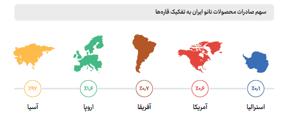 ۶ کشوری که از محصولات نانوی ایرانی بهره می برند ۶ کشوری که از محصولات نانوی ایرانی بهره می برند