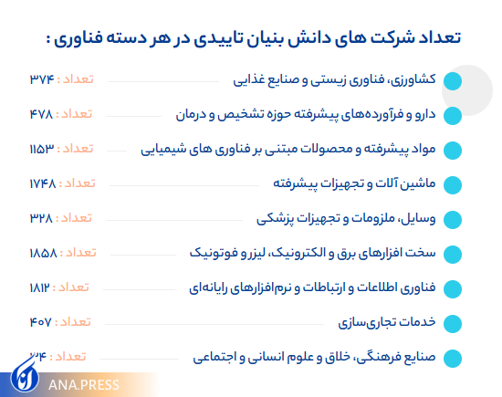 دانشبنیان بازی برد برد برای پیشرفت کشور دانشبنیان بازی برد برد برای پیشرفت کشور