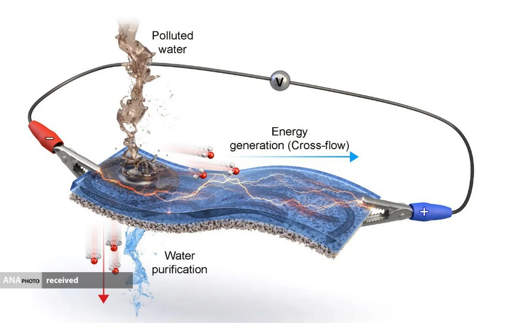 غشاء پیشرفتهای که هنگام تصفیه آب، الکتریسیته تولید میکند غشاء پیشرفتهای که هنگام تصفیه آب، الکتریسیته تولید میکند