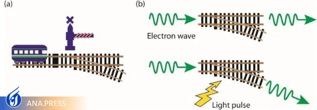 تا ۱,۰۰۰,۰۰۰ برابر سریعتر از مولکولهای کربنی تا ۱,۰۰۰,۰۰۰ برابر سریعتر از مولکولهای کربنی