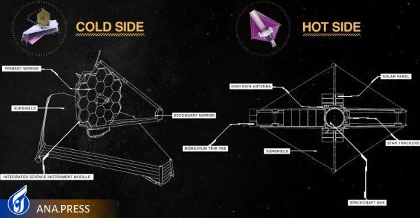 مراحل اولیه نفس‌گیری تشکیل یک ستاره ثبت شد