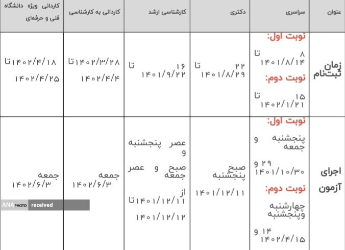 زمان برگزاری تمام کنکور‌های ۱۴۰۳ تغییر یافت