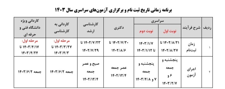 زمان برگزاری تمام کنکورهای ۱۴۰۳ تغییر یافت زمان برگزاری تمام کنکورهای ۱۴۰۳ تغییر یافت