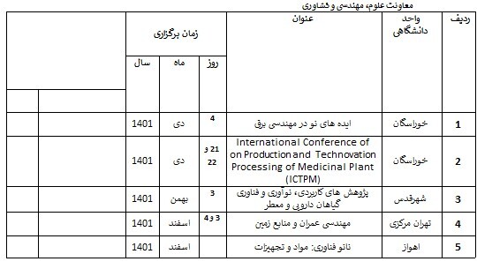 تحقق مرجعیت علمی دانشگاه آزاد اسلامی یک ضرورت است تحقق مرجعیت علمی دانشگاه آزاد اسلامی یک ضرورت است