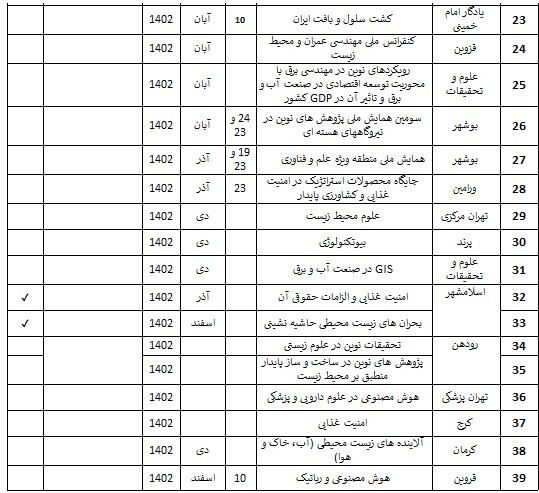 تحقق مرجعیت علمی دانشگاه آزاد اسلامی یک ضرورت است تحقق مرجعیت علمی دانشگاه آزاد اسلامی یک ضرورت است