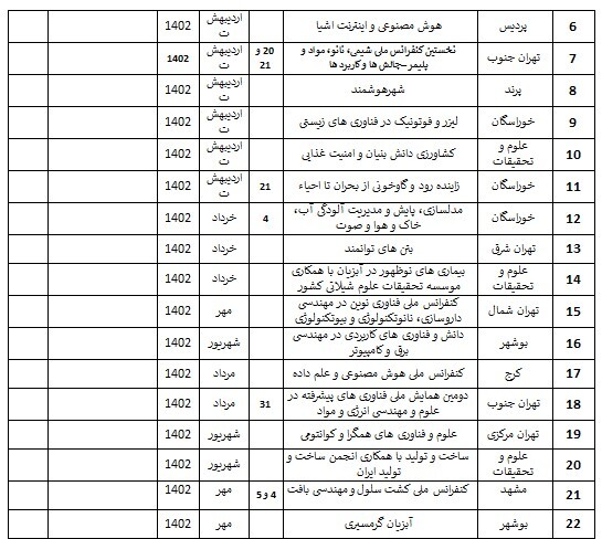 تحقق مرجعیت علمی دانشگاه آزاد اسلامی یک ضرورت است تحقق مرجعیت علمی دانشگاه آزاد اسلامی یک ضرورت است
