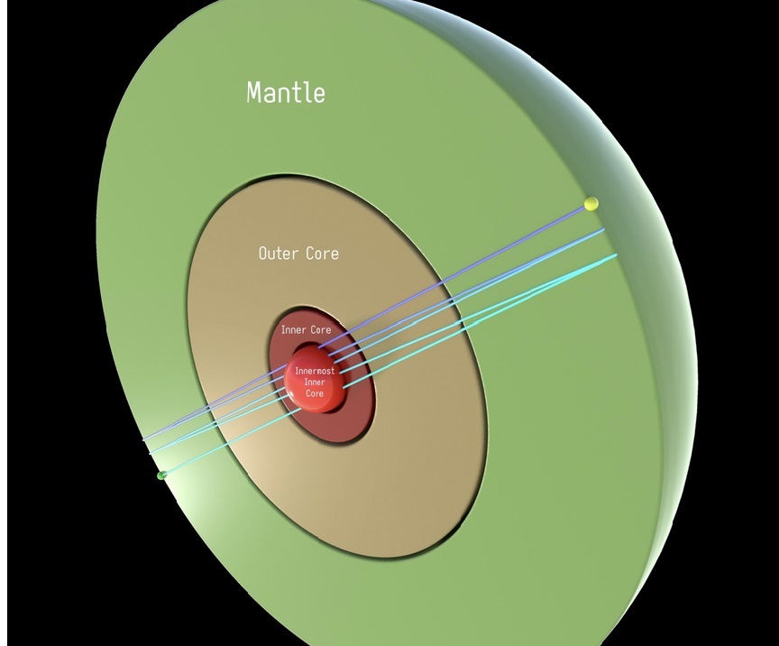 اثبات درونی‌ترین هسته داخلی زمین