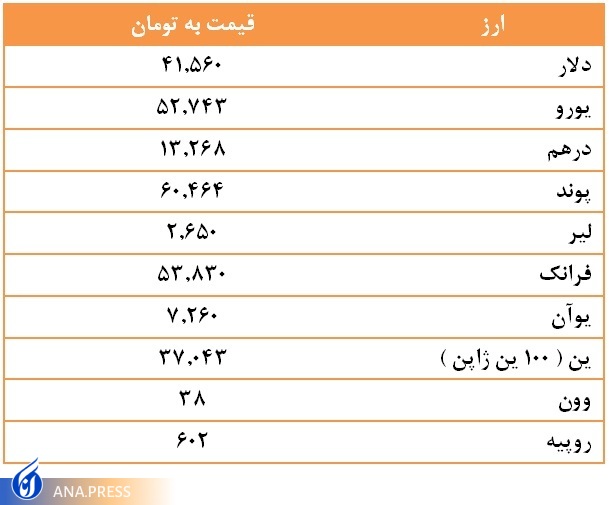 قیمت ارز امروز  چهارشنبه 3 اسفند 1401