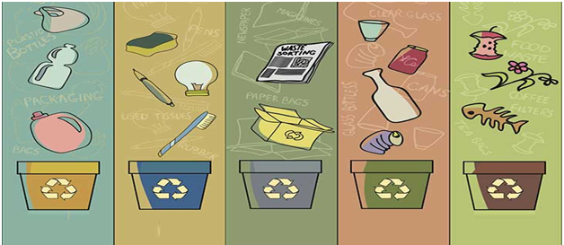 اهمیت صنعت بازیافت اهمیت صنعت بازیافت